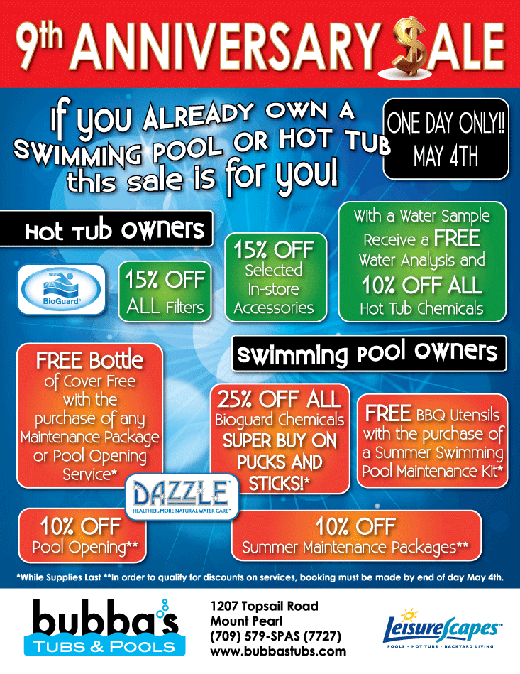 Current Owner Sale